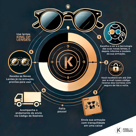 Lentes Sob Medida para Qualquer Óculos de Sol: Conheça o Serviço Exclusivo da King of Lenses!